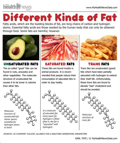 Examples of trans fats